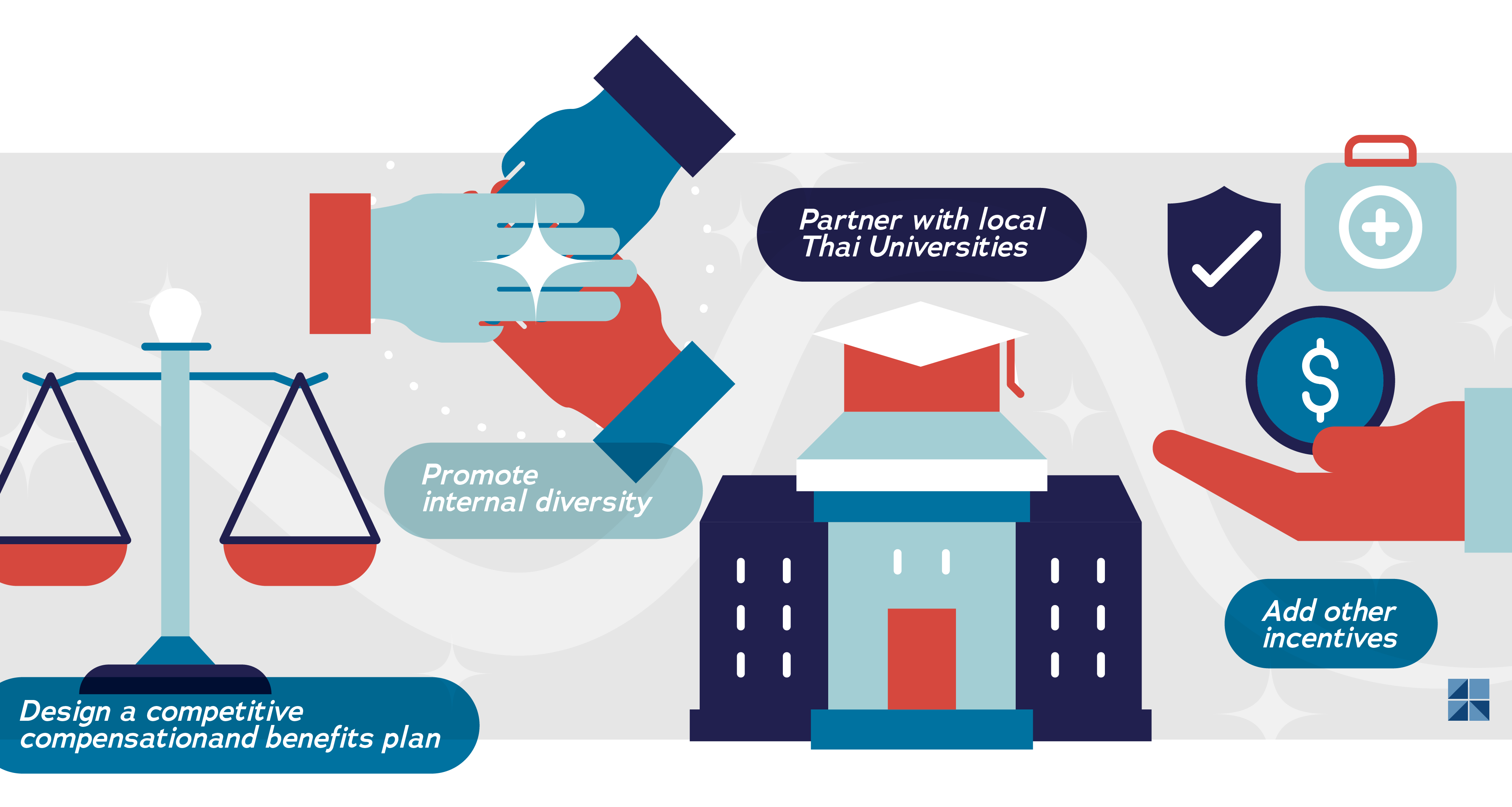 Talent Acquisition Strategies 3
